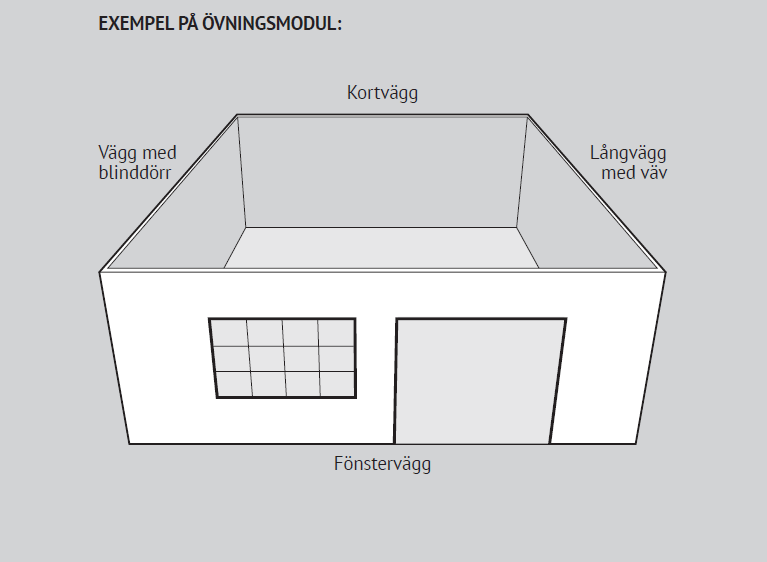 Övningsmodul för utbildningslokal